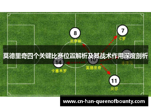 莫德里奇四个关键比赛位置解析及其战术作用深度剖析
