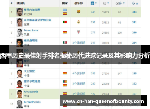 西甲历史最佳射手排名揭秘历代进球记录及其影响力分析