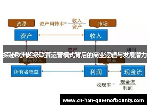 探秘欧洲超级联赛运营模式背后的商业逻辑与发展潜力