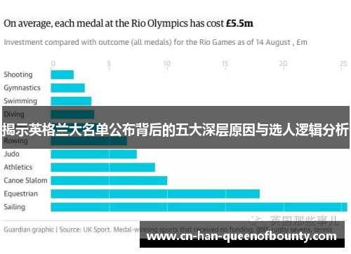 揭示英格兰大名单公布背后的五大深层原因与选人逻辑分析