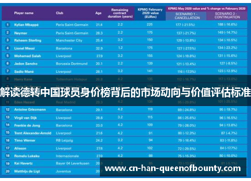 解读德转中国球员身价榜背后的市场动向与价值评估标准