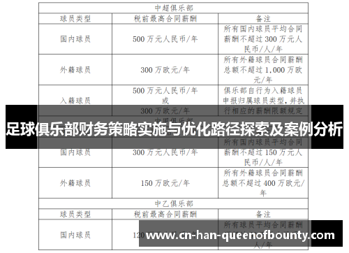 足球俱乐部财务策略实施与优化路径探索及案例分析