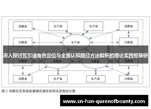 深入探讨瓦尔迪角色定位与全面认知路径方法解析的理论实践框架研