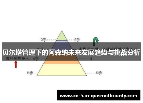 贝尔塔管理下的阿森纳未来发展趋势与挑战分析
