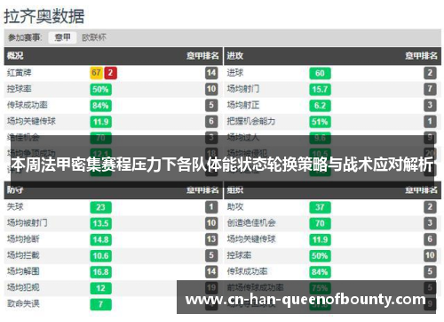 本周法甲密集赛程压力下各队体能状态轮换策略与战术应对解析