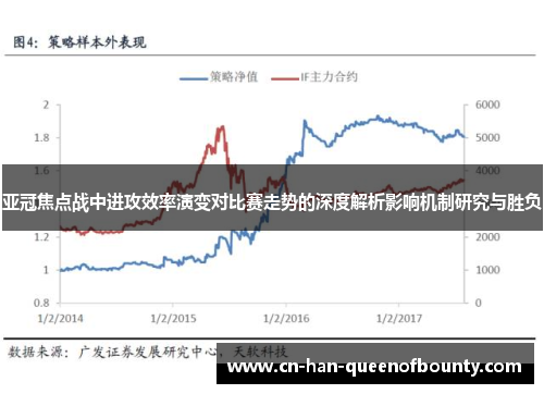 亚冠焦点战中进攻效率演变对比赛走势的深度解析影响机制研究与胜负